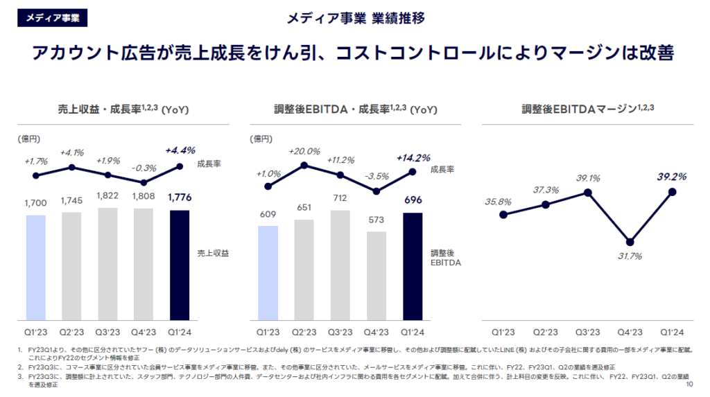 メディア事業