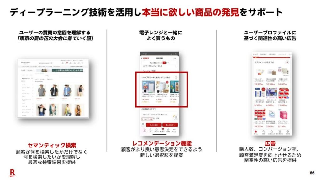 楽天のAI活用