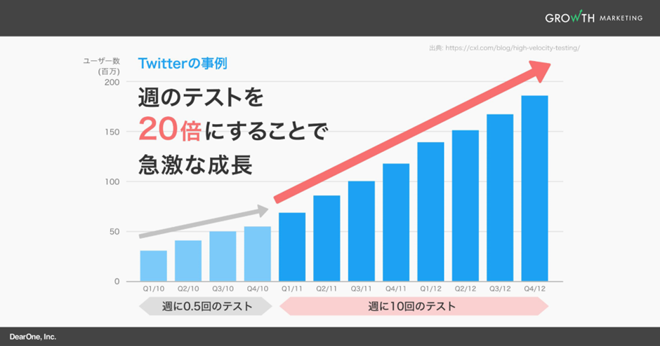 対策:PDCAではなくOODAループで改善を