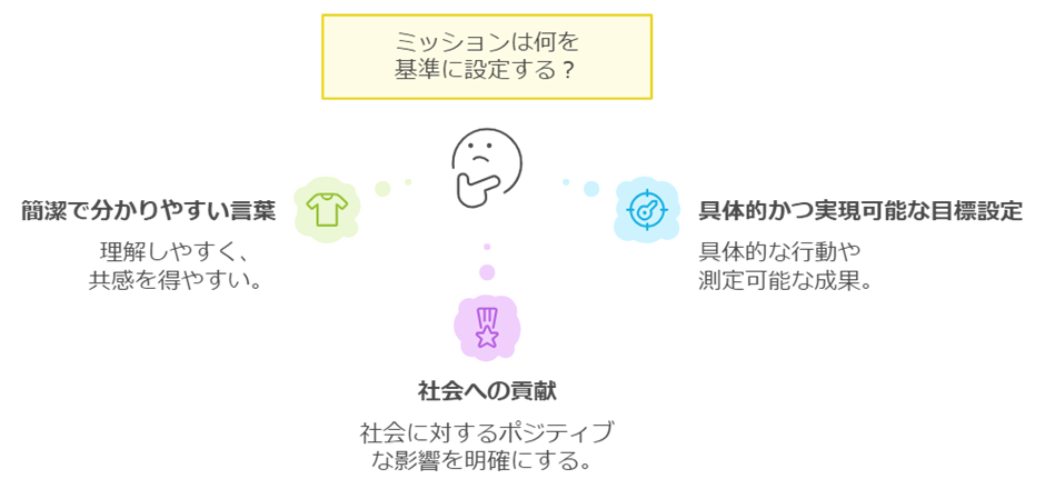 ミッション:ブランドの存在意義を定義する