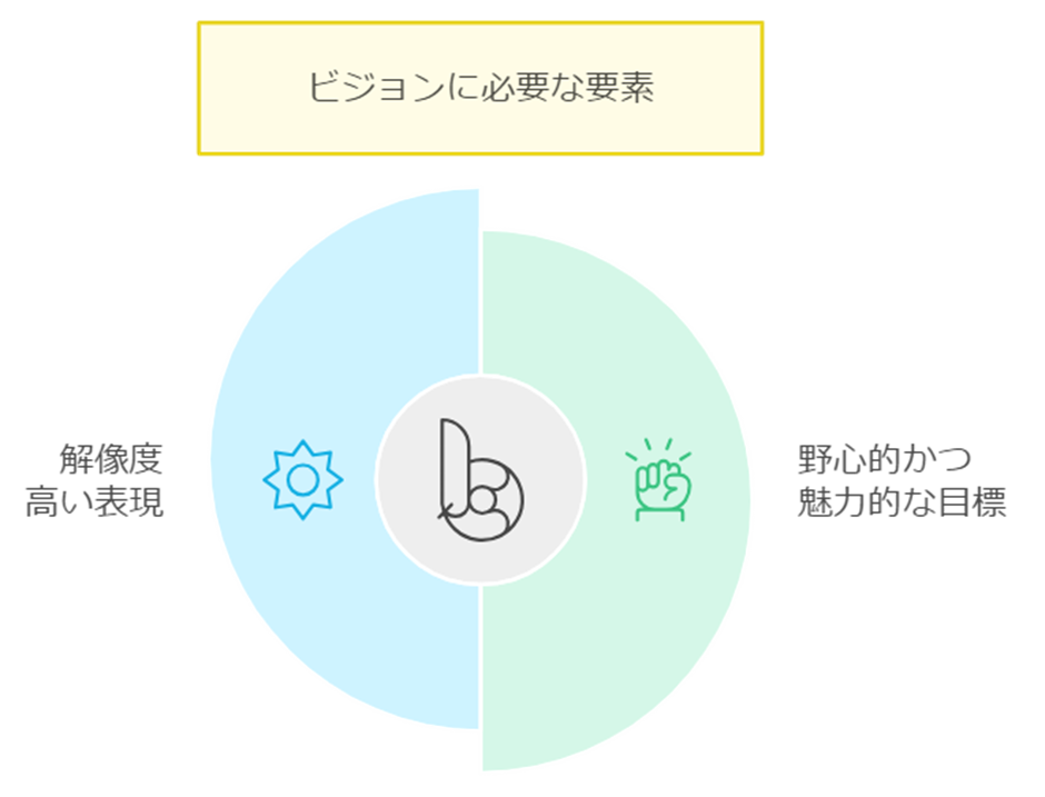 ビジョン:目指すべき未来を描き出す