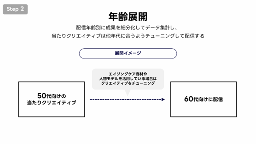 年齢展開
