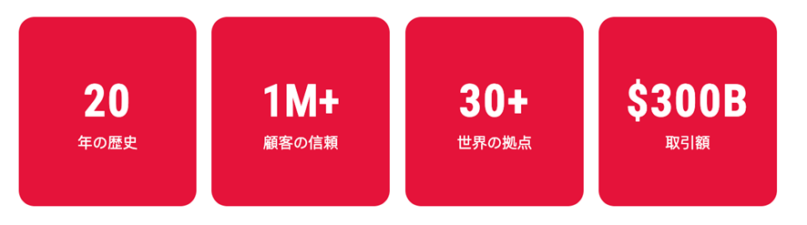 グローバル決済で越境ビジネスを可能にするWorldFirstとは?
