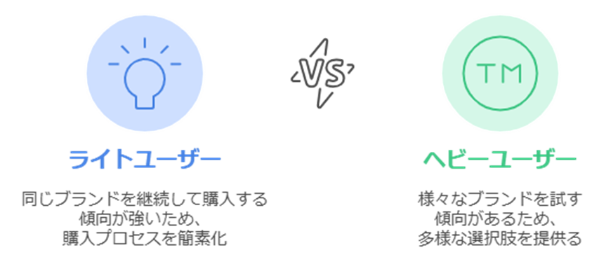 カテゴリーと消費者の関係性を理解する