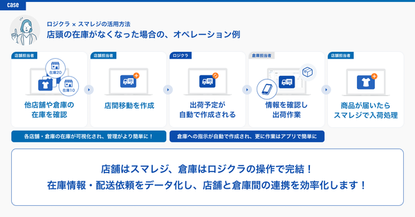 ロジクラとスマレジの連携更新 OMO戦略を後押しする新機能を発表
