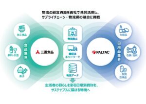 三菱食品とPALTACが物流業界の持続可能性向上を目指し基本合意を締結
