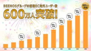 BEENOSの越境ECサービスが海外ユーザー数600万人を突破！新たな商機拡大へ
