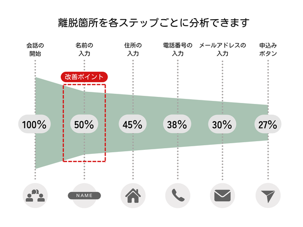 株式会社Smashが新たな対話型チャットページを発表 インフルエンサー連携の購買体験を実現