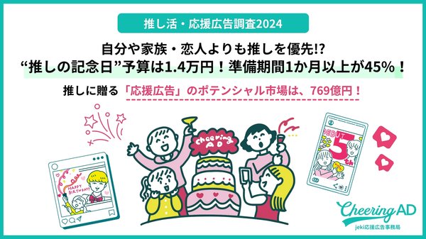 全国15~79歳を対象に行われた推し活調査2024の結果