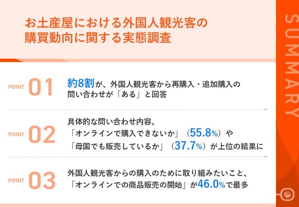 越境EC未実施のお土産店での外国人観光客の購買動向 再購入希望の声とオンライン販売のニーズ