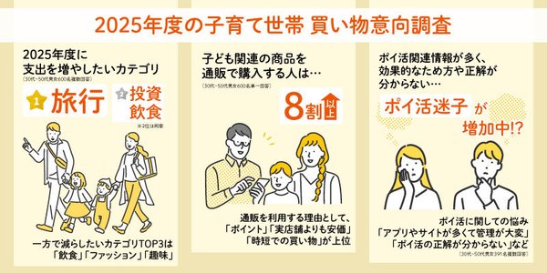 auコマースの調査結果:2025年度の消費意向と子育て世帯の買い物意識