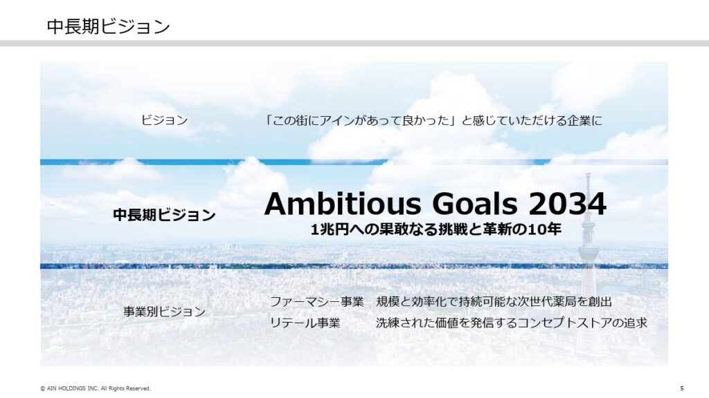 アインホールディングス、2034年に売上1兆円へ!ファーマシーとリテールの両輪で成長基盤を強化