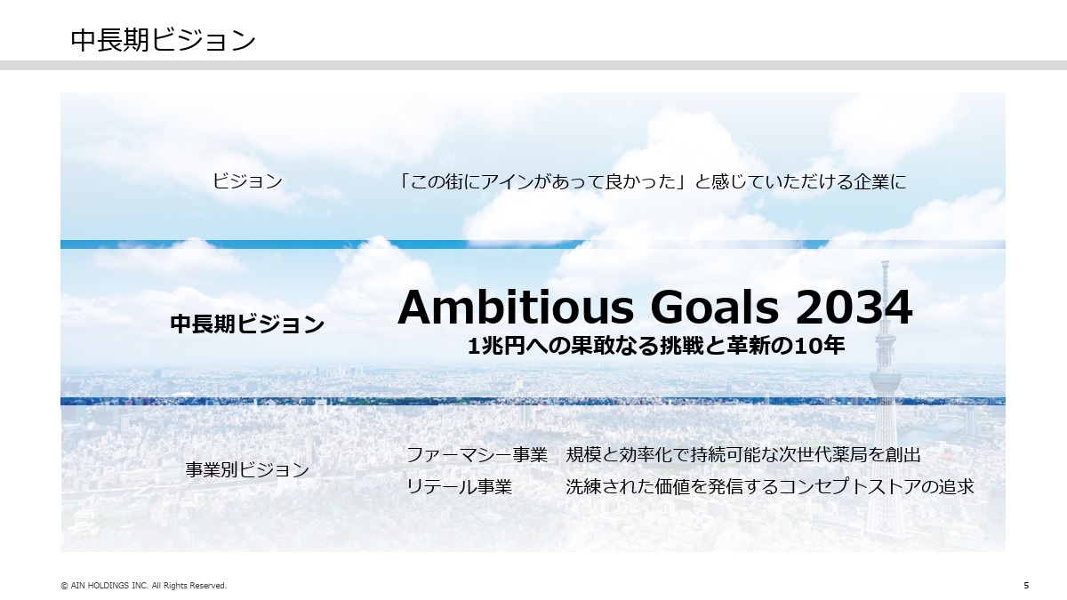 アインホールディングス、2034年に売上1兆円へ!ファーマシーとリテールの両輪で成長基盤を強化