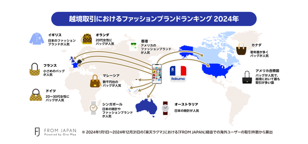 2024年版ファッションブランド取引ランキング:楽天ラクマとFROM JAPANの発表