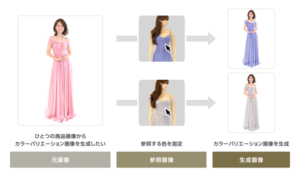 株式会社ELEMENTSが画像生成AIツール「SugeKae」をエクラに提供し、カラーバリエーションの拡大を実現