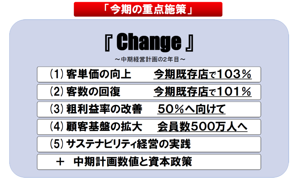 靴流通センターのチヨダ、中期経営計画で「Change」を掲げ構造改革を本格化!PB強化や粗利率50%を目指す
