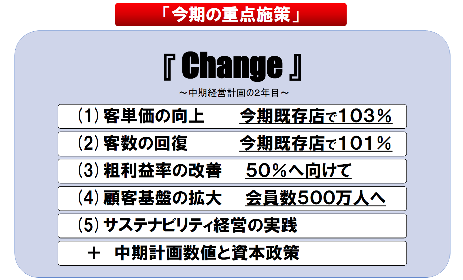 靴流通センターのチヨダ、中期経営計画で「Change」を掲げ構造改革を本格化!PB強化や粗利率50%を目指す
