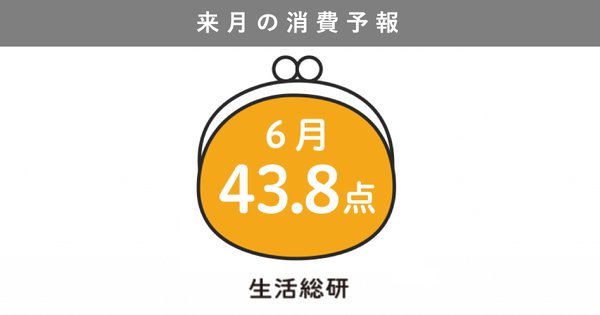 博報堂生活総合研究所調査:2025年6月の消費意欲指数は横ばい、新ゲーム機発売でエンタメ関連の消費意向増加