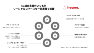 株式会社いつも、TikTokなどSNS動画・ライブ配信活用のソーシャルコマース総合支援サービスを開始