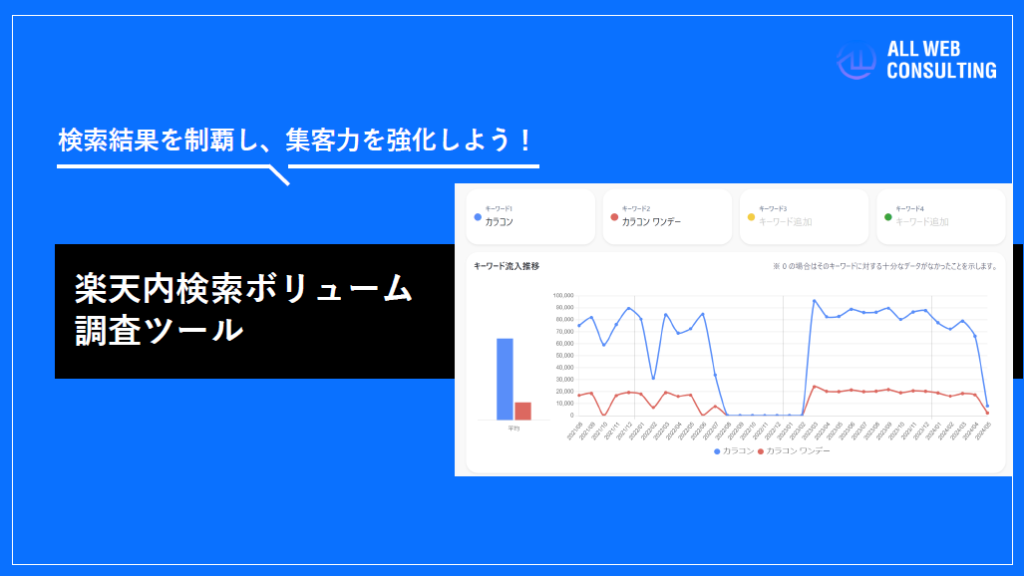 ALL WEB CONSLTING 楽天内検索ボリューム調査ツール【資料ダウンロード】