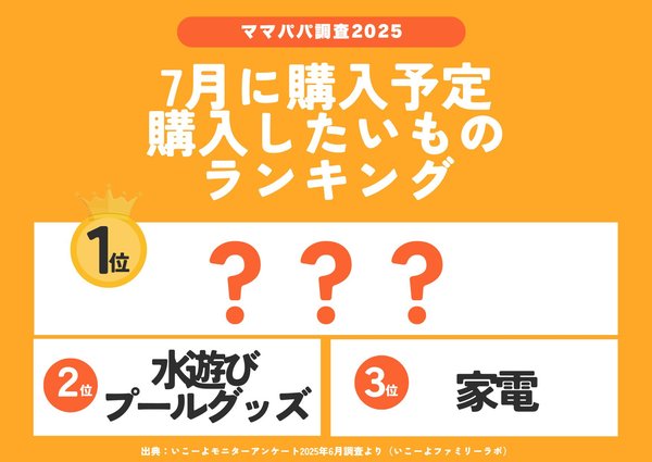 【2025年最新】子育て世帯が7月に購入したいものランキング発表!1位は子供用品・玩具、Nintendo Switch 2に注目の声