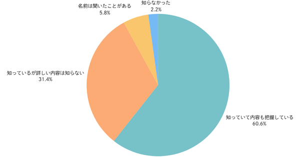 【調査】Nintendo Switch 2 抽選販売と転売に関する意識調査結果発表 - 当選率約27%、転売行為に約4割が容認姿勢