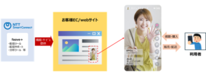 NTTスマートコネクト、手軽に導入できるライブコマースサービス「foove+」「foove+lab」を2025年7月から提供開始