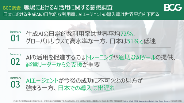 BCG調査:世界のAI利用率72%に対し日本は51%と低迷、企業のAI活用促進には経営リーダーの支援が不可欠