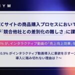 インタラクティブ動画の『売上向上効果』と導入の壁を解明した実態調査レポート