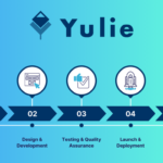 Klaviyoを活用したメール運用最適化サービス - Yulie社がECのリピート率向上と広告依存脱却を支援