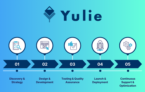 Klaviyoを活用したメール運用最適化サービス - Yulie社がECのリピート率向上と広告依存脱却を支援