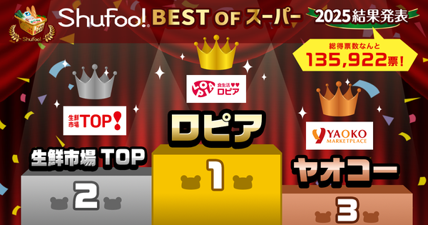 「Shufoo!ベストオブスーパー2025」総合賞1位は「ロピア」に決定!13万5,922票の投票結果を発表