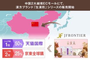 ジェイフロンティア、SOKUYAKU生漢煎シリーズを中国で販売開始