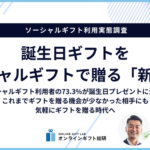 【調査】ソーシャルギフト利用者の73.3%が誕生日プレゼントに活用、価格帯も多様化 - ギフトモール調査