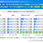 シニア層の約8割がデジタル活用意向あり！livepass株式会社の調査が明かすシニア向けデジタル体験設計のポイント