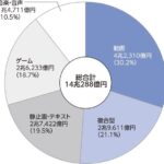 デジタルコンテンツ白書2025が9月1日発刊 - 2024年のコンテンツ