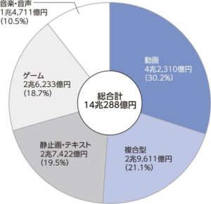デジタルコンテンツ白書2018 デジタルコンテンツ白書2025が9月1日発刊 - 2024年のコンテンツ