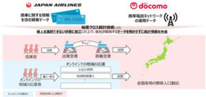 JAL・JALカード・ドコモ、「関係人口」創出に向けた実証実験を開始 - 地域活性化のための訪問・移動データ分析
