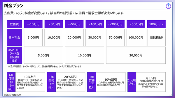 ECPRO、期間ごとの実績比較機能を実装 - RPP広告運用をAIで自動最適化するツール