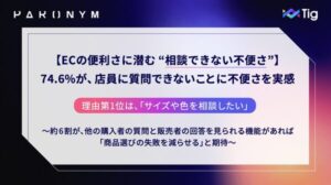 ECサイトの購入前不安、74.6%が「質問できない不便さ」を実感 パロニム株式会社の調査で明らかに