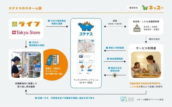 ステナス実証実験概要