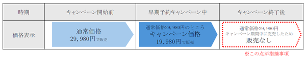 消費者庁より景品表示法に基づく措置命令を受領、当社の見解と今後の対応について