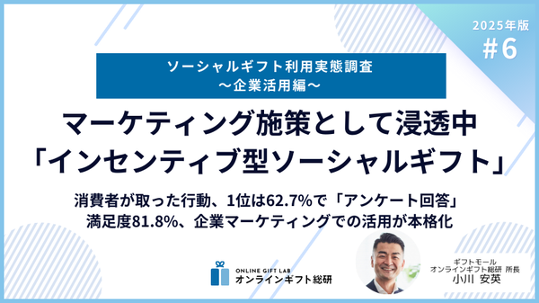 【調査結果】企業のソーシャルギフト活用調査:アンケート回答62.7%が最多、消費者満足度81.8%で企業マーケティング戦略に新たな可能性