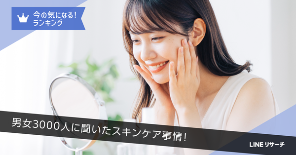 LINEリサーチ調査:スキンケアと肌の悩みに関する実態調査結果発表、「洗顔料」「化粧水」「日焼け止め」が使用率上位に