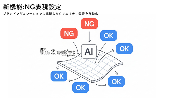Shirofune、AIクリエイティブ分析機能「I'm Creative」に「NG表現設定」新機能追加 - ブランドセーフティと表現自由度を両立