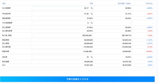 KPI入力画面