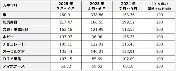仕入れ価格指数グラフ