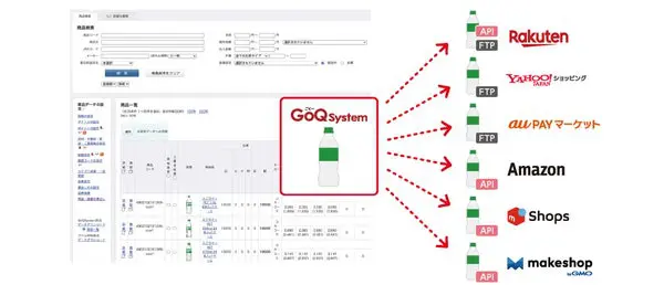 GoQSystemの商品管理画面イメージ
