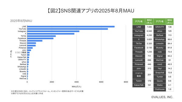 SNSユーザー数ランキング