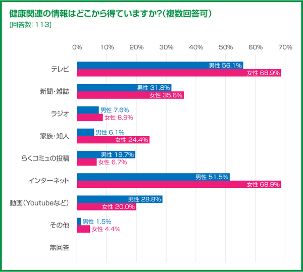 シニア女性のデジタル行動調査から見るマーケティング戦略!Omelette社が「ウーマンズラボ」に最新データを寄稿